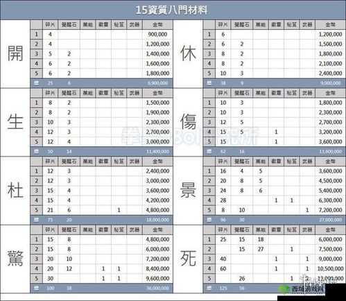 物品曼陀罗在哪些地图可采集?2.28 每日一题答案揭晓相关内容