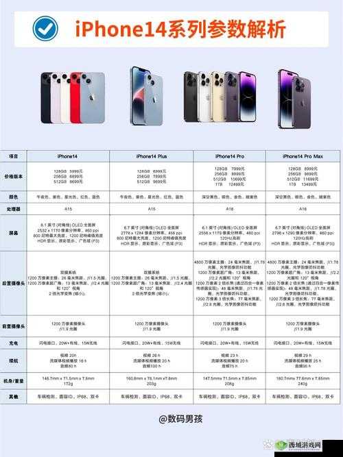 iPhone14 欧美日韩版本亮点和槽点全解析