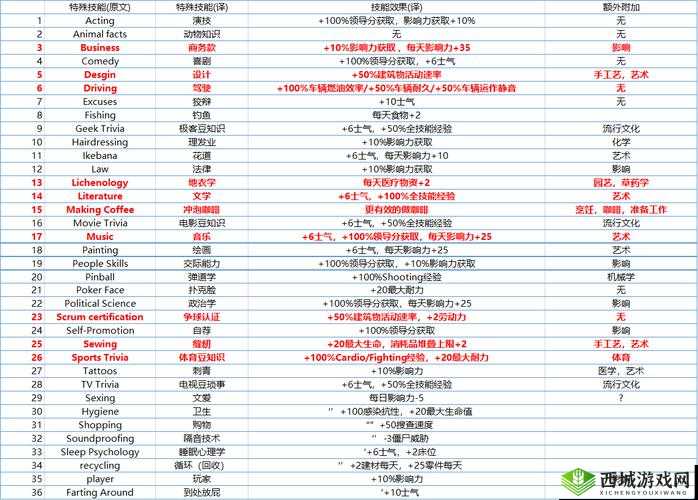 腐烂国度2联机受阻:解决服务器连接问题的实用指南