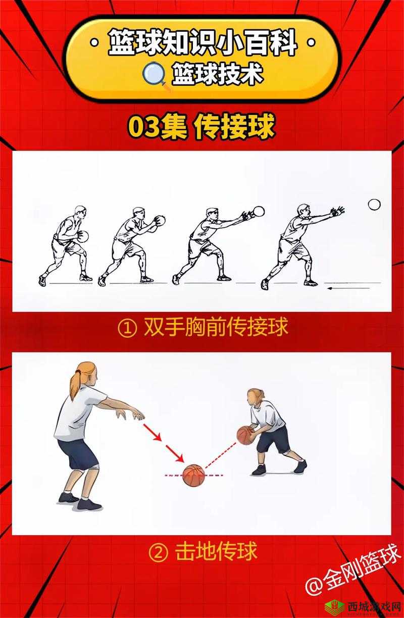 街篮中空中接传球技能实用技巧全析