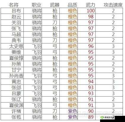 主公莫慌：武将排行基础属性大揭秘