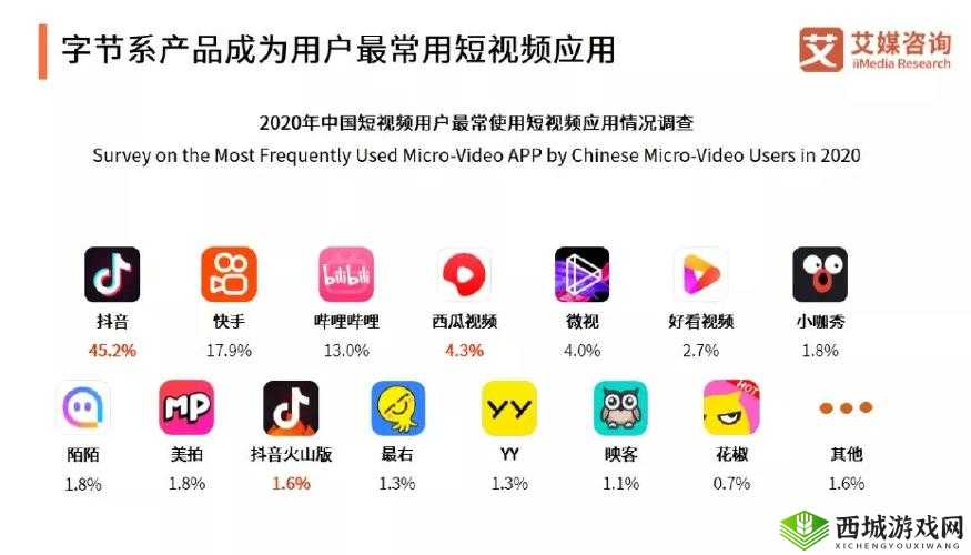 成品短视频 app 下载有哪些:常见应用一览