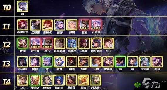 王者荣耀 S7 赛季最强上分英雄全面盘点分析及推荐