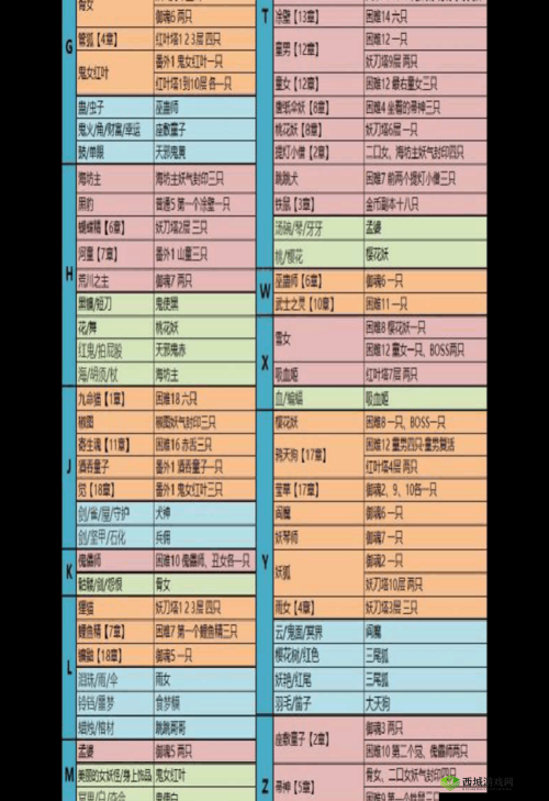 阴阳师悬赏封印:高概率刷蝴蝶精的地点及对应关卡详解