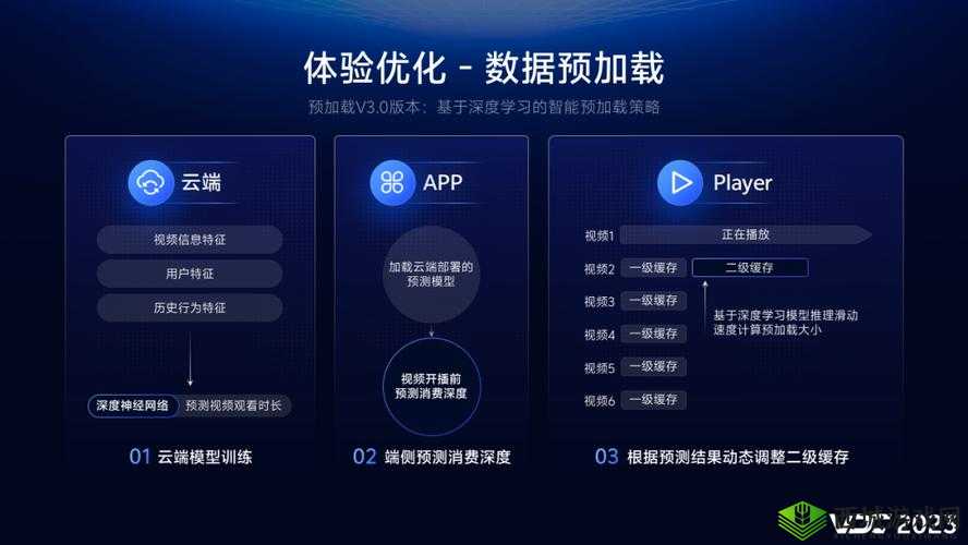 成品短视频 APP 的优势:用户体验佳内容丰富