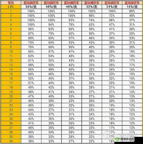 Pokemon GO 高 CP 精灵捕捉秘籍大揭秘