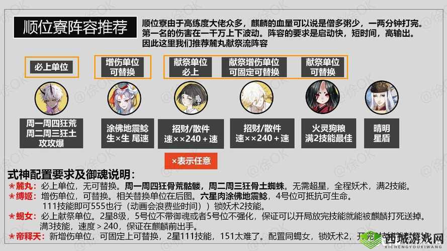 阴阳师单刷党福利 狩猎战麒麟 BOSS 一套阵容从头打到尾秘籍