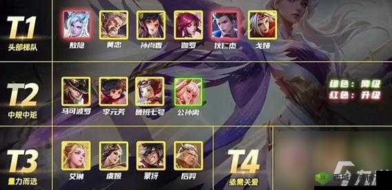 王者荣耀S8射手排行榜详解:最强射手英雄排名汇总及攻略解析