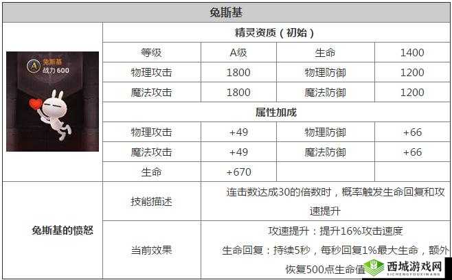 龙之谷手游攻略:兔斯基精灵获取全解析