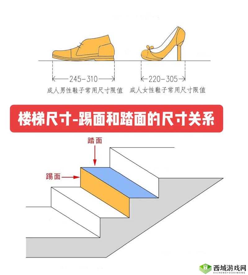 楼梯间进深尺寸:相关探讨与分析