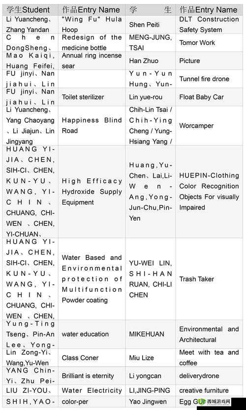 yingdan 小镇公交车尺寸相关内容介绍
