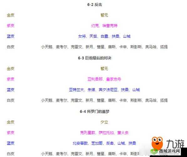 碧蓝航线7-4章捞船打捞与推图视频攻略：轻松获取稀有战舰