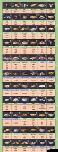 明日之后蜜汁烤肉制作攻略:配方揭秘与属性详解