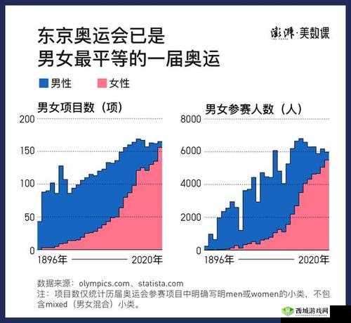 男女差差:探讨性别差异与平等之路