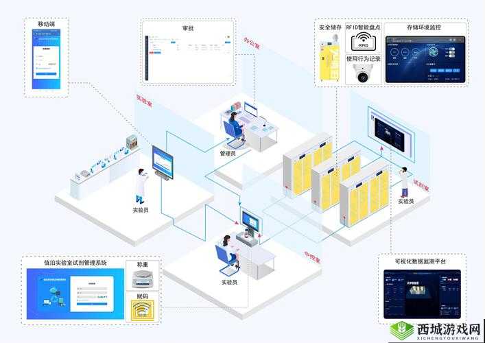 X 液收集器系统:安全、高效、便捷