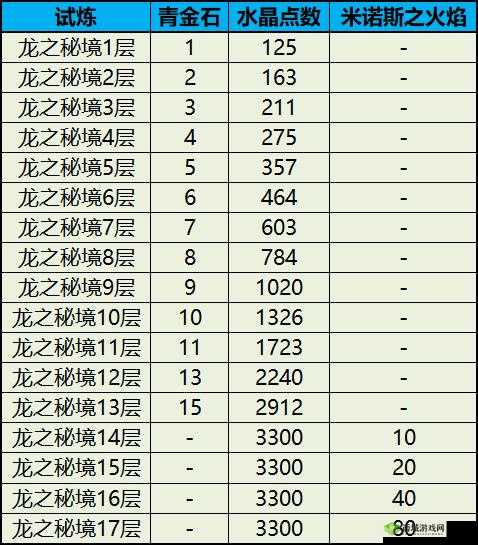 龙之谷平民玩家提升战斗力的有效方法及途径详解
