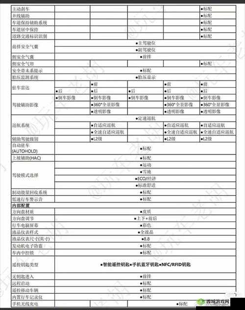 4虎cvt4wd：一款优秀的汽车配置