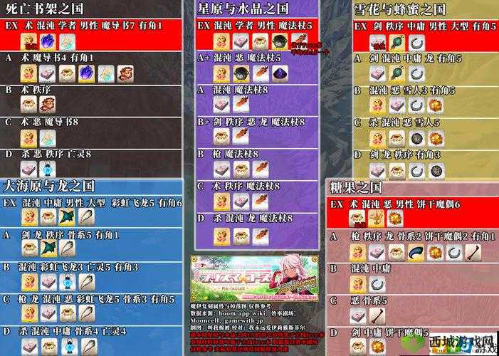 FGO魔伊联动复刻活动:混沌特性伪从者速刷指南