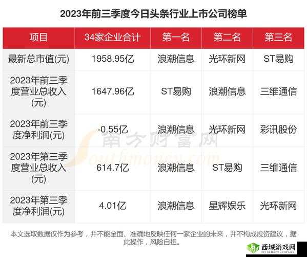 今日数据前瞻之重点分析