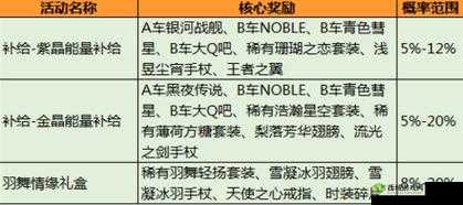 QQ飞车手游夺宝模式:黑夜传说概率揭秘,你准备投入多少才能中奖?