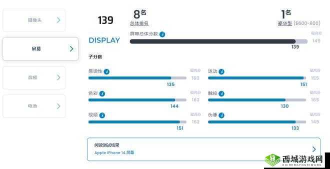 中国成熟 iPhone 的性能评测免费视频址已发布友:专业评测,值得信赖