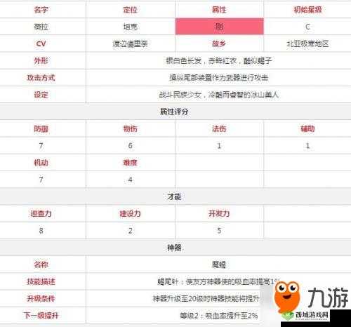 永远的7日之都薇拉支线攻略:任务图文详解