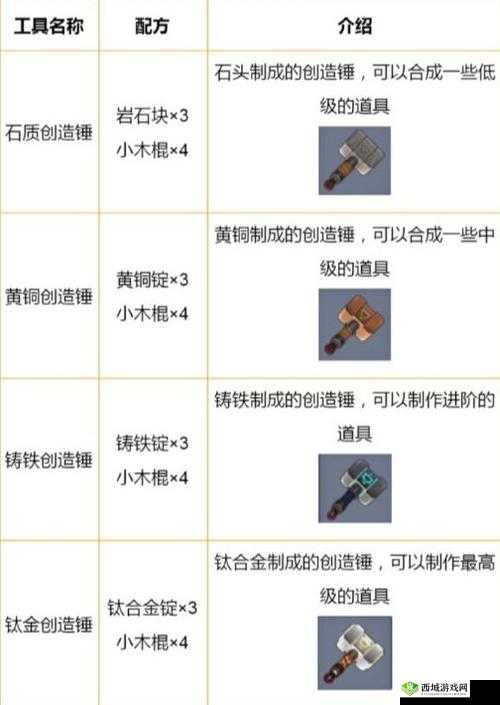 迷你世界铁铲获取方法及其用途详解