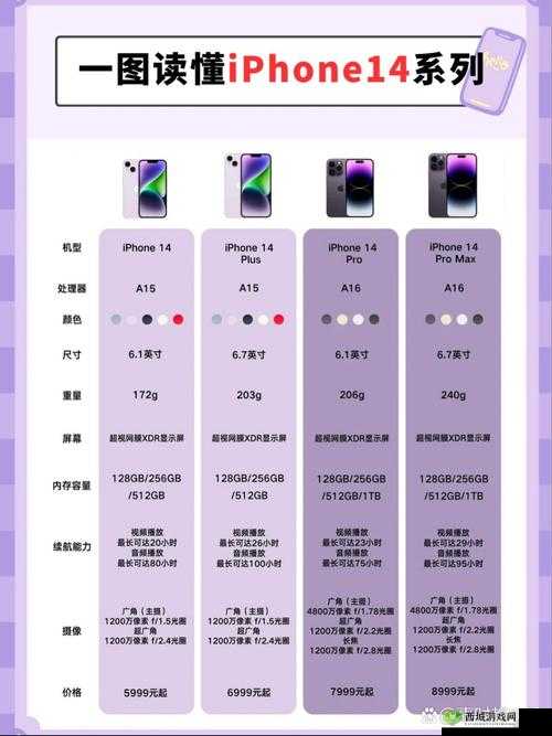 iPhone14 欧美日韩版本:全新探索与解析