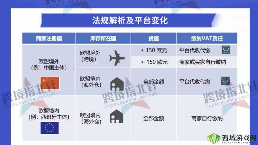 FBA 欧洲 VAT：跨境电商必备知识