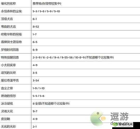 第七史诗催化剂刷取攻略:快速获取资源的必备指南