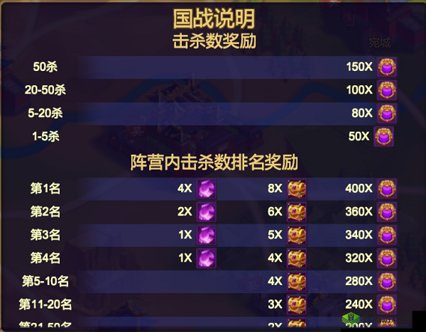 天下英雄手游阵营战玩法技巧攻略全面详细解析