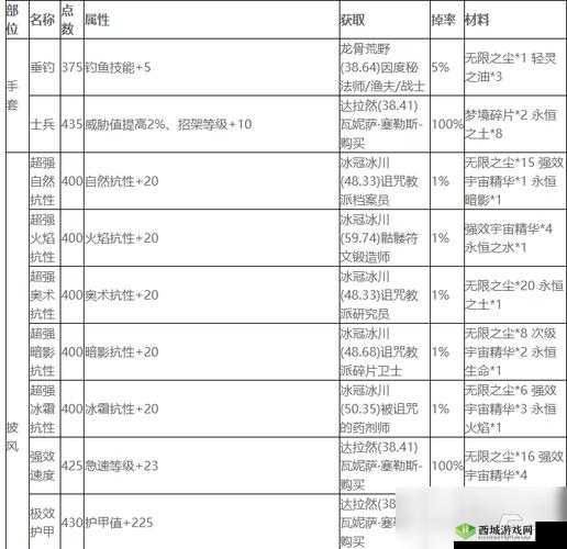 魔兽世界怀旧服:附魔手套超强敏捷图纸获取指南