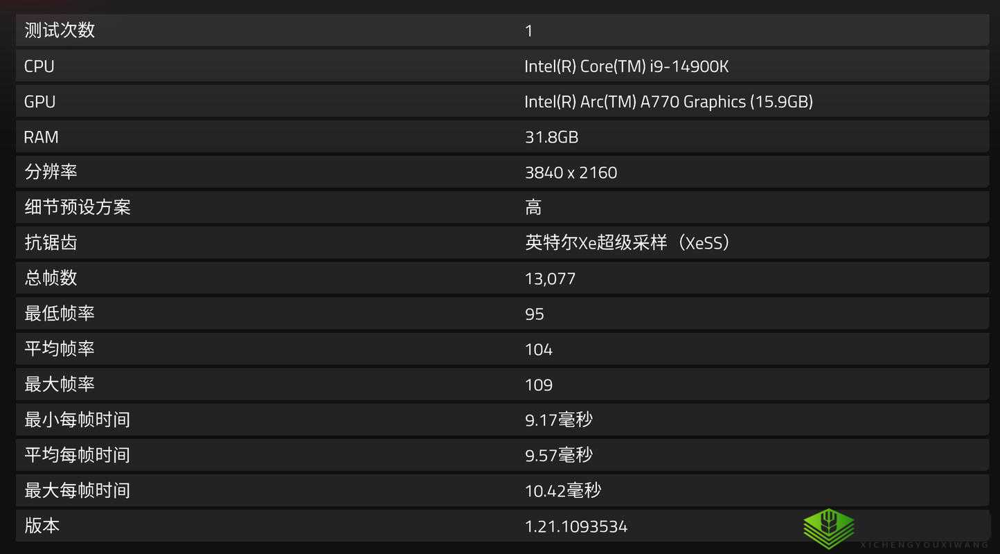 英特尔 Arc A770 Photon 测评:深度解析与性能展示