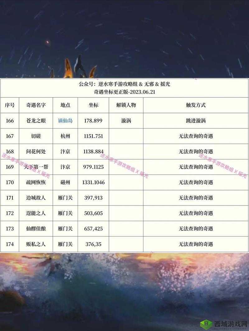 逆水寒追命奇遇攻略:如何触发追命仰慕者奇遇事件并快速攻略刷成就新指南