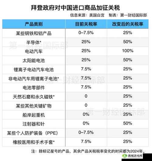 夏洛克商店出售物品解析:奖励有清零期限吗?详解