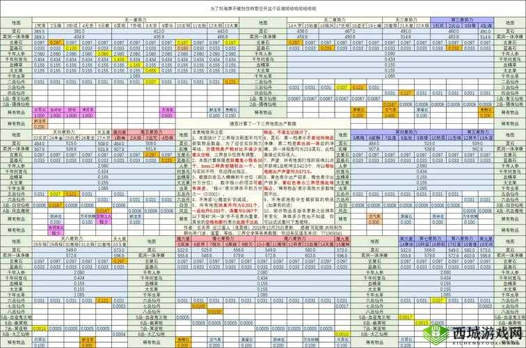 《想不想修真:出窍丹收益大比拼,哪个地图掉落最多?》