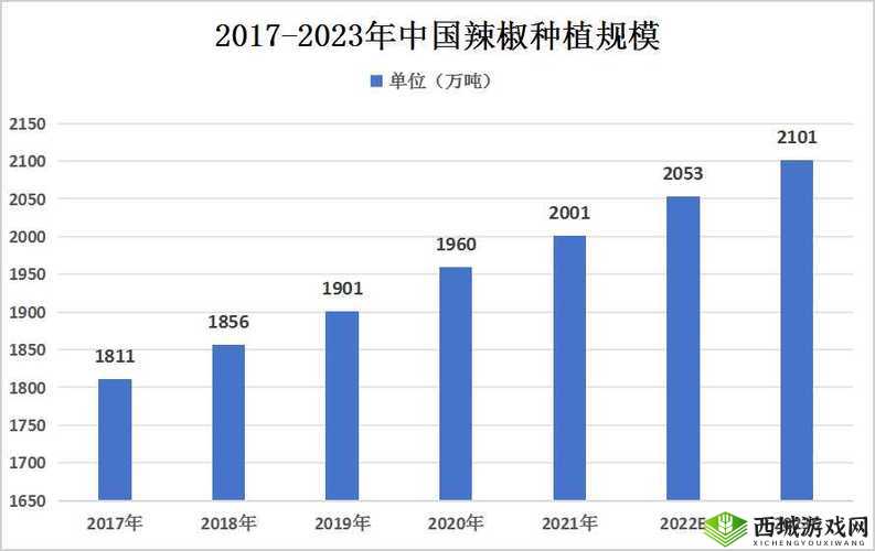 曹留社区 2024 年：展望未来的发展蓝图