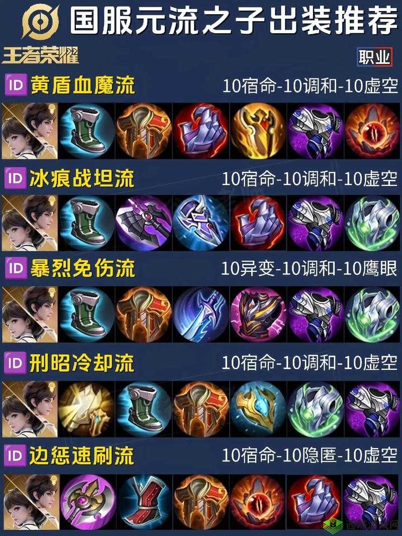 王者荣耀元流之子坦克超实用出装方案全解析