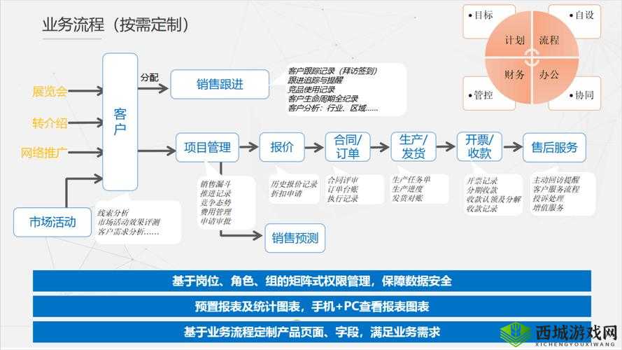 免费 CRM 系统新特色有哪些：高效客户管理与销售跟进