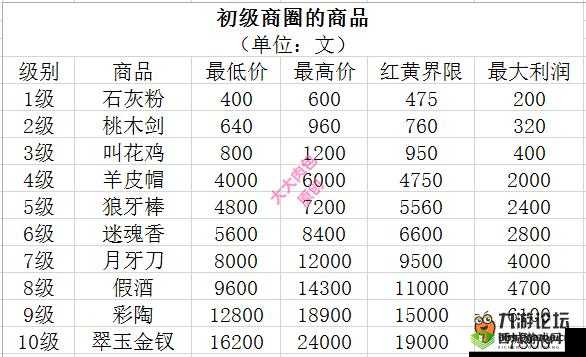 卧虎藏龙跑商详细攻略 教你轻松成为跑商高手