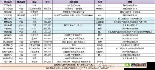 《垂虹洞天奇遇速刷攻略：如何触发逆水寒隐藏奇遇》