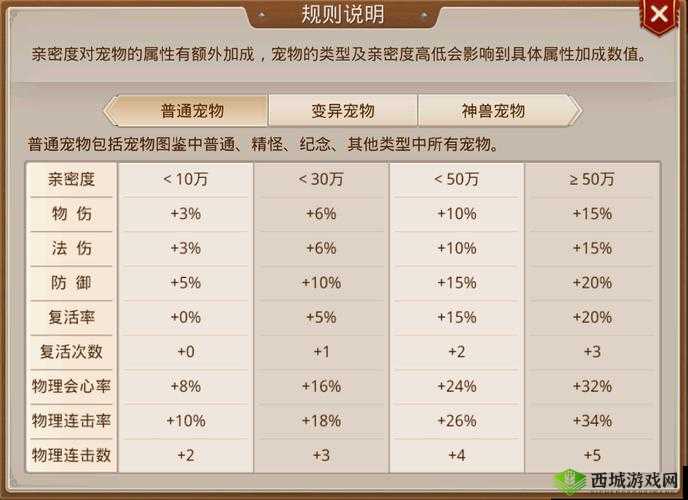 问道手游宠物亲密度提升秘籍大揭秘,亲密度提升方法全解析