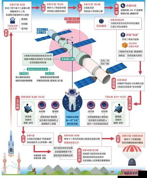 坚持到底秘境十二重天参考数值详细解读与全面呈现