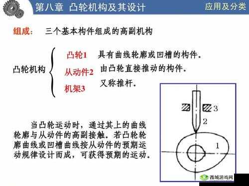 性别自由凸轮管汇编:创新设计与应用展望