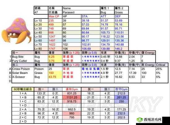 精灵宝可梦 GO 挑选进化精灵的实用技巧与全面攻略