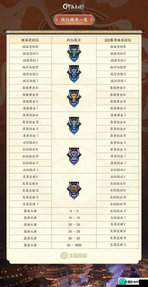 王者荣耀如何快速上王者 七大技巧助你登顶最强王者段位