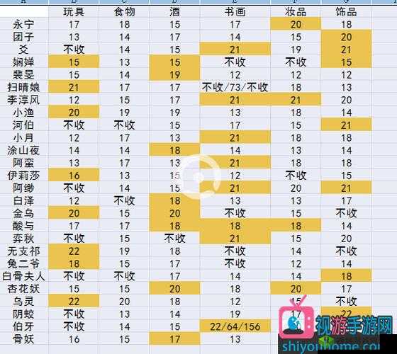 河伯送礼攻略:神都夜行录河伯喜欢这些礼物