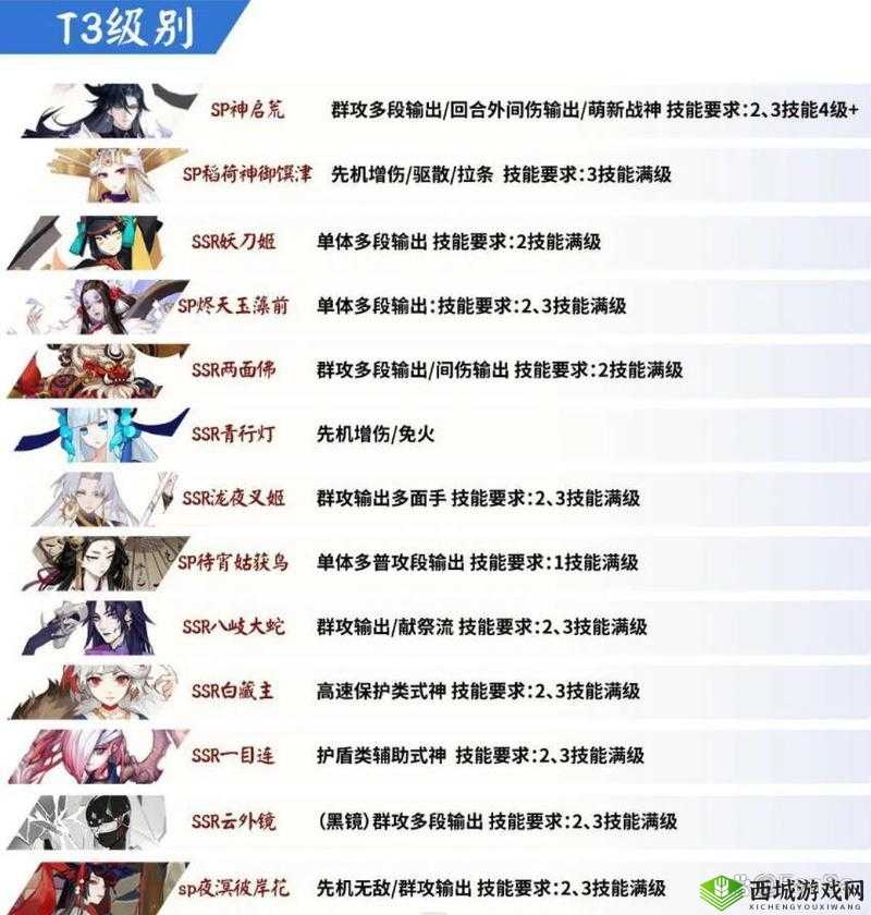 阴阳师式神排行榜:深度解析最值得培养的强势式神