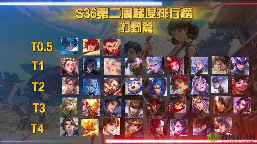 王者荣耀最新打野梯度排行榜,了解最新打野英雄强度