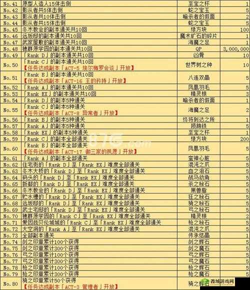 FGOFZ联动未解锁任务攻略:揭秘fz核心任务解锁之谜
